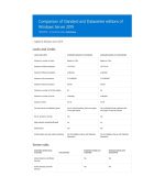 Windows Server 2019 Standard Product CD Key