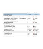Microsoft SQL Server 2019 Standard Edition