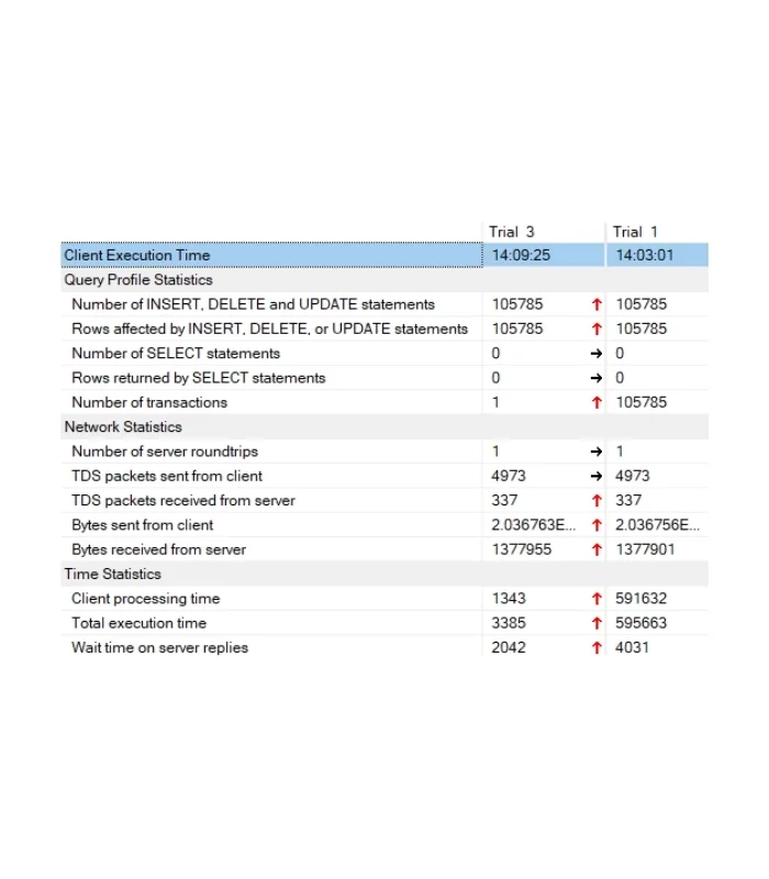 Microsoft SQL Server 2019 Standard Edition