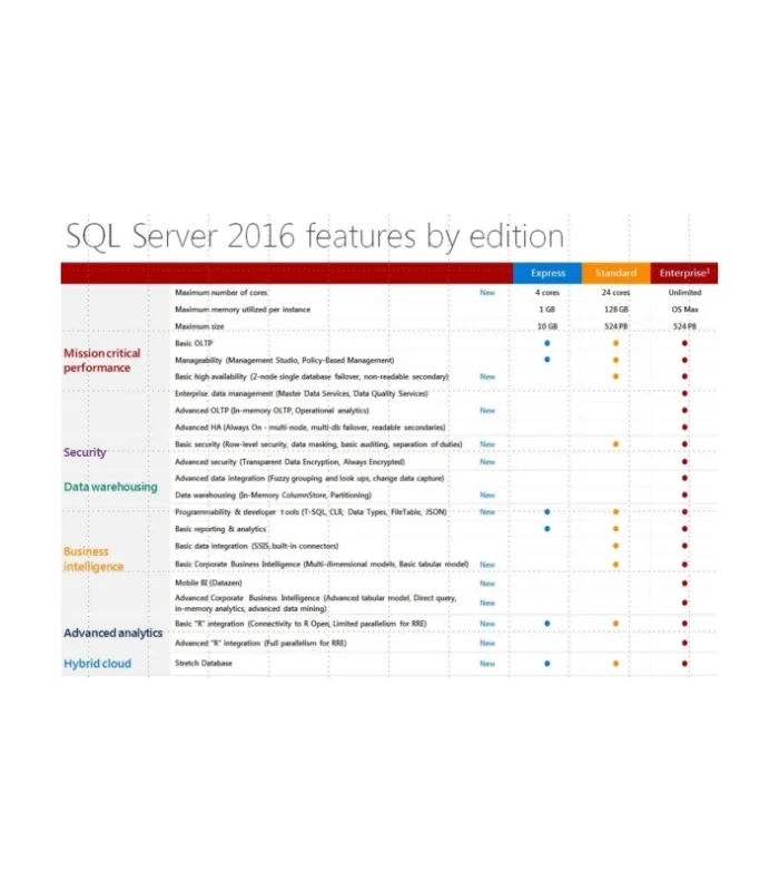 Microsoft SQL Server 2016 Standard Edition Product Key - Image 3