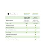 Windows Server 2016 datacenter product key - Image 2