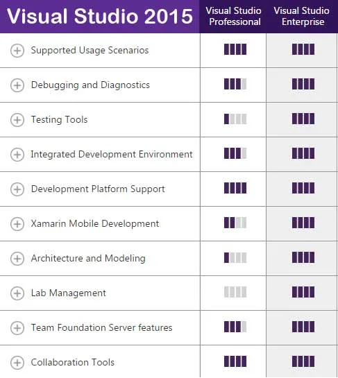 Microsoft Visual Studio 2015 Enterprise