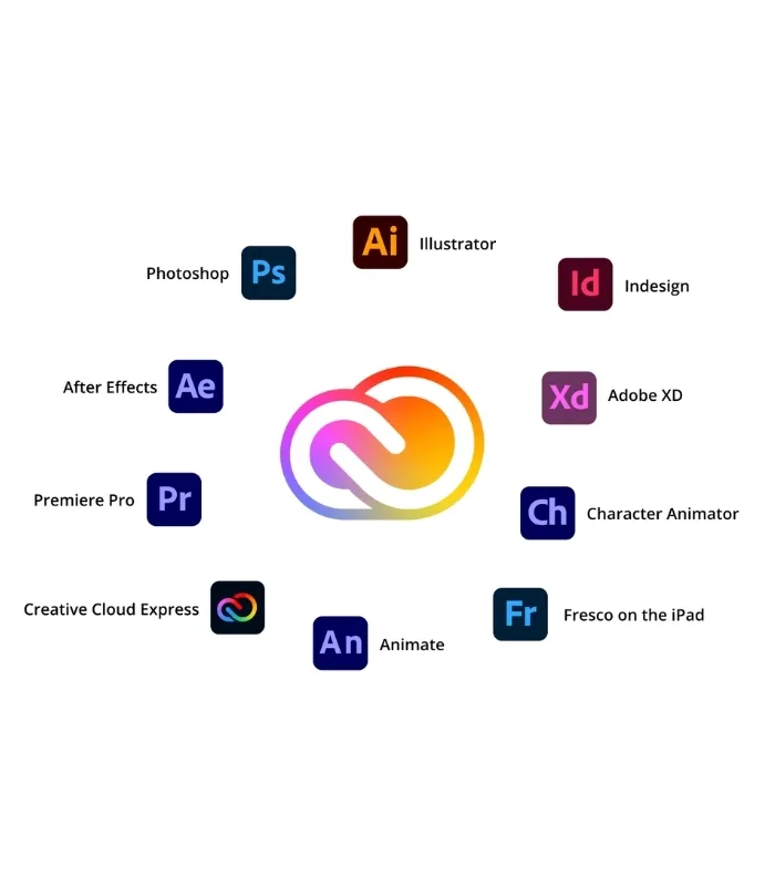 Adobe Creative Cloud for Windows/Mac (1-User) 1 Year Subscription - Image 3