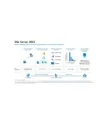 SQL server 2022 Enterprise Product CD Key - Image 3