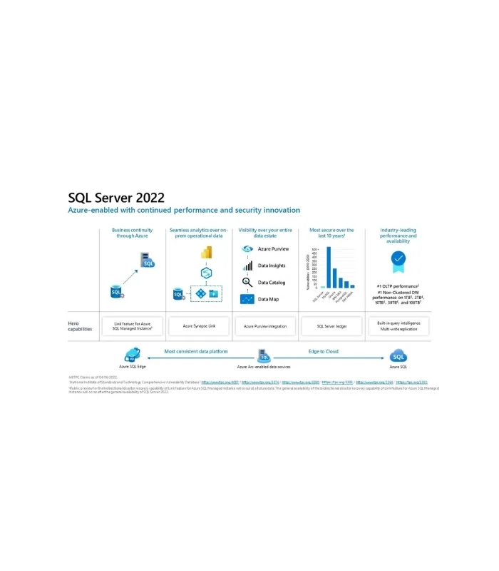 SQL server 2022 Enterprise Product CD Key - Image 3