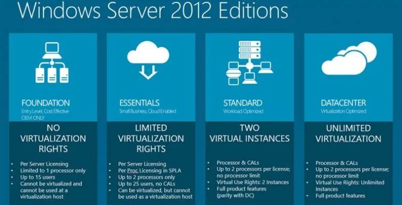 Windows Server 2012 R2 795x405 1