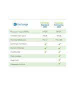 Microsoft Exchange Server Enterprise 2019 Product CD Key - Image 2