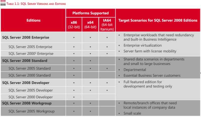 SQL Server 2008 Licensing Guide 1 1024x598 1