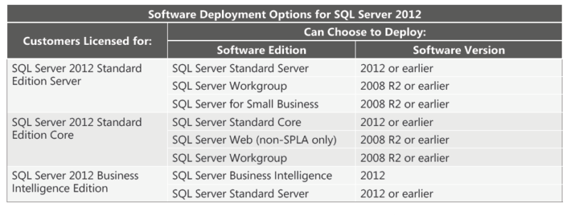 SQL Server 2012 Licensing Guide 20
