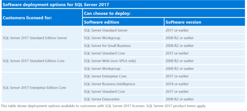 SQL Server 2017 Licensing Guide 27 1024x462 1