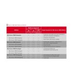 Microsoft SQL Server 2008 Standard R2 Product CD Key - Image 3