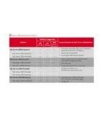 SQL server 2008 Enterprise Product CD Key - Image 2