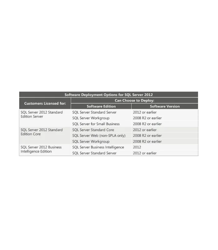 SQL server 2012 Standard Product CD Key - Image 2