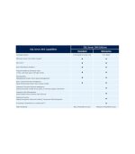 SQL server 2016 Enterprise Product CD Key - Image 3