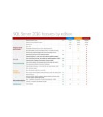 SQL server 2016 Enterprise Product CD Key - Image 2