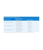 SQL server 2017 Enterprise Product CD Key - Image 2