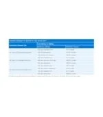 SQL server 2017 Enterprise Product CD Key - Image 2