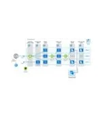 Windows Server 2022 Datacenter CD Key Instant Delivery 16 Cores - Image 2