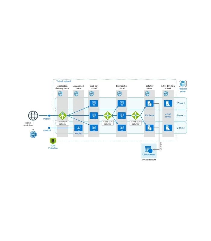 Windows Server 2022 Datacenter CD Key Instant Delivery 16 Cores - Image 2
